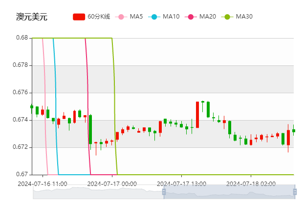 TMGM官网|新西兰联储降息与否难以预测